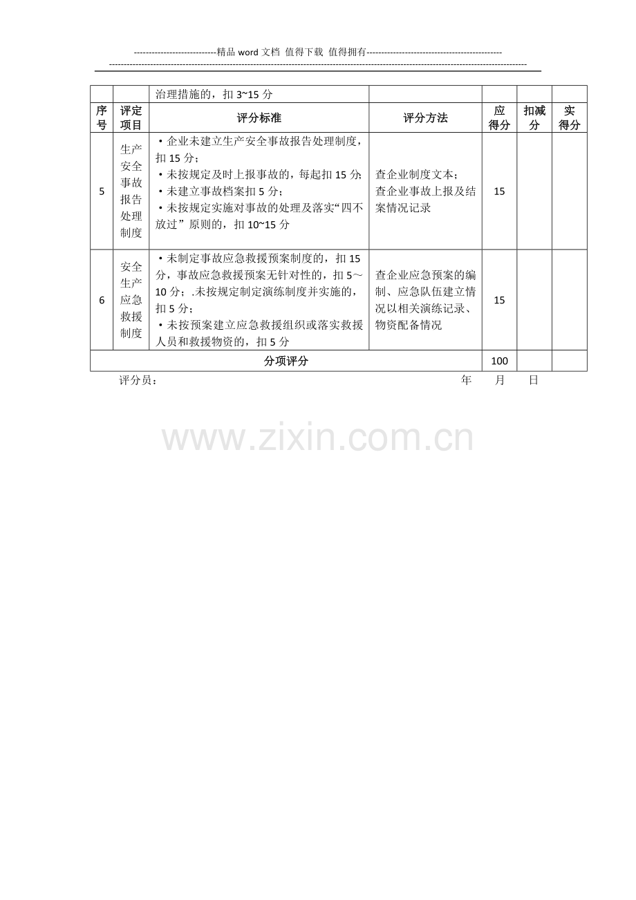 施工企业安全生产评价评分表.doc_第2页
