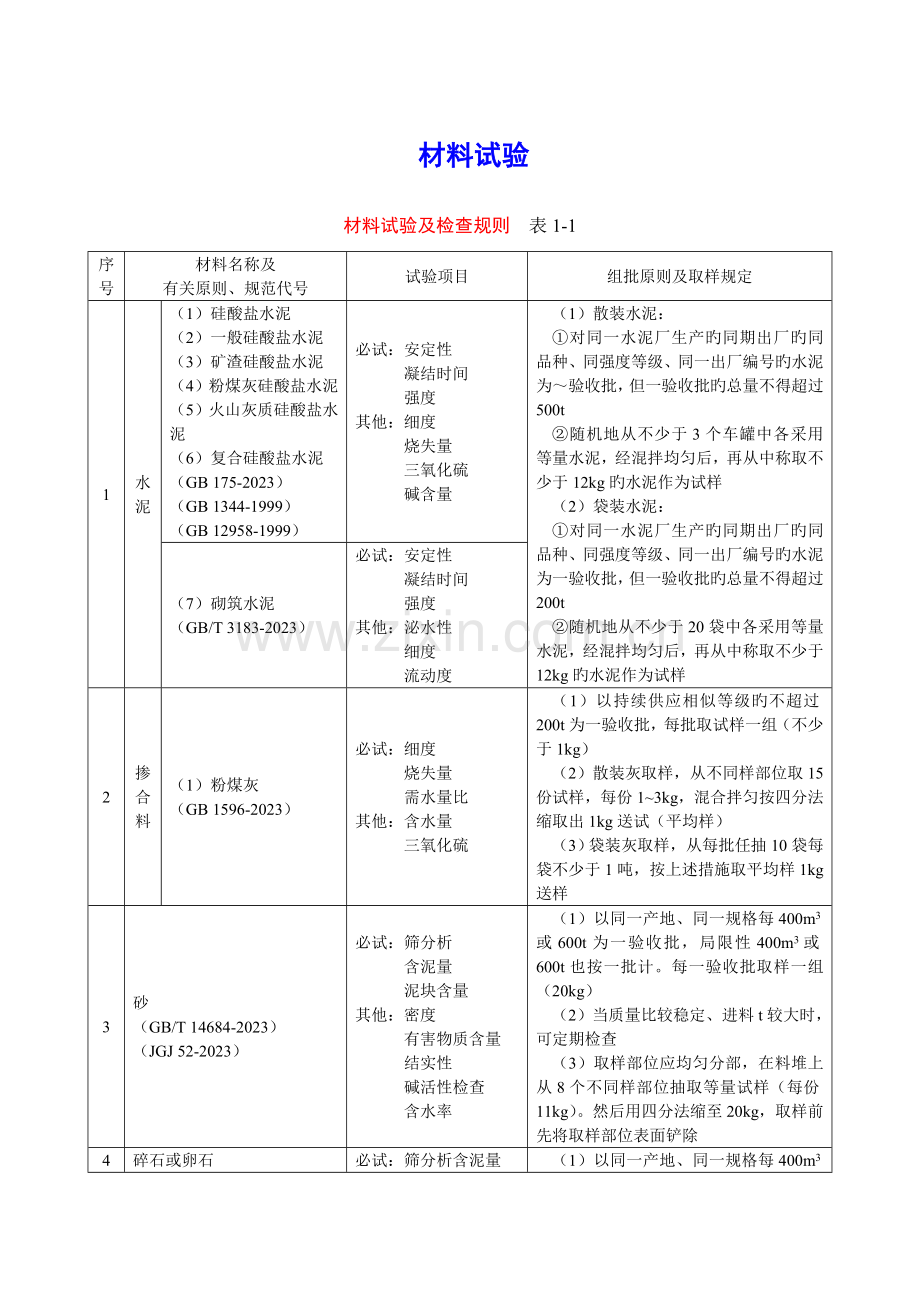 桥梁材料见证取样规范.doc_第1页