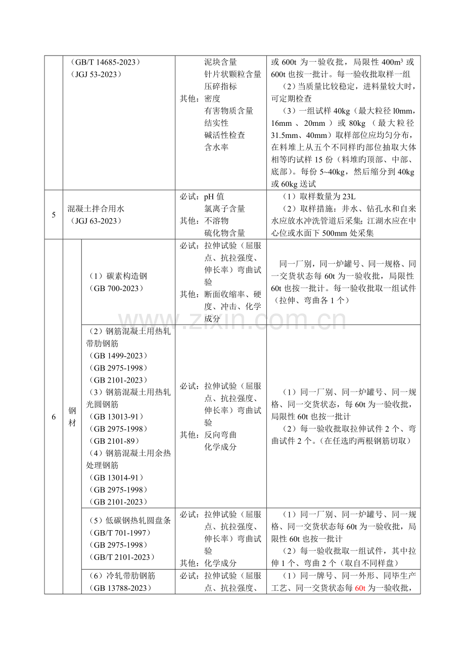桥梁材料见证取样规范.doc_第2页