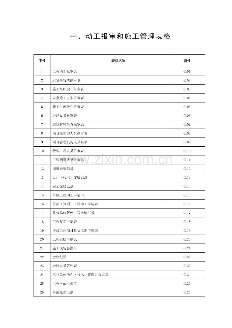 施工管理及开工前的报验模板.doc_第1页