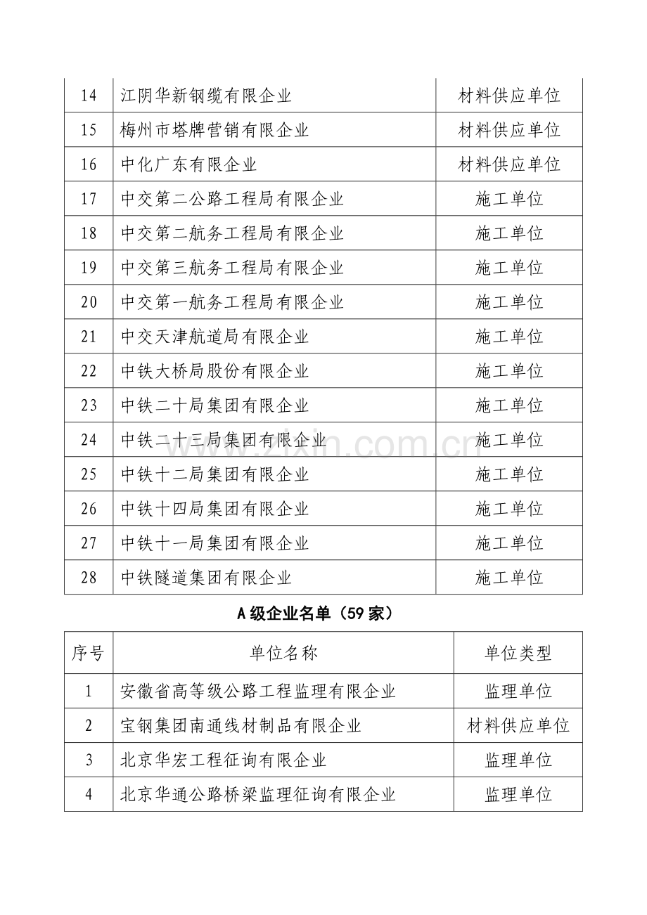广东省公路水运工程施工监理和材料从业单位信用评价结果汇总表.docx_第2页