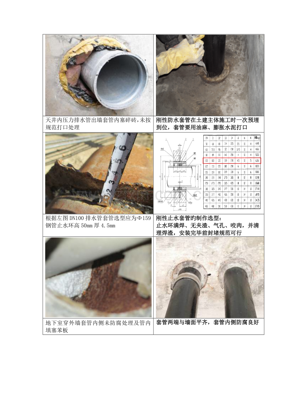 建筑给排水消防及暖通工程之常见问题现场图片.doc_第2页