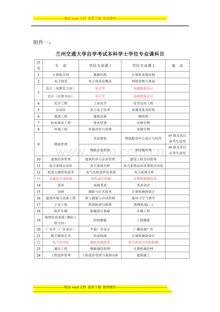 2014年自动化与电气工程学院自考学位专业课考试通知.doc_第2页