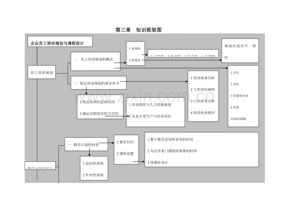 2023年人力资源管理师二级章知识框架图.doc_第1页