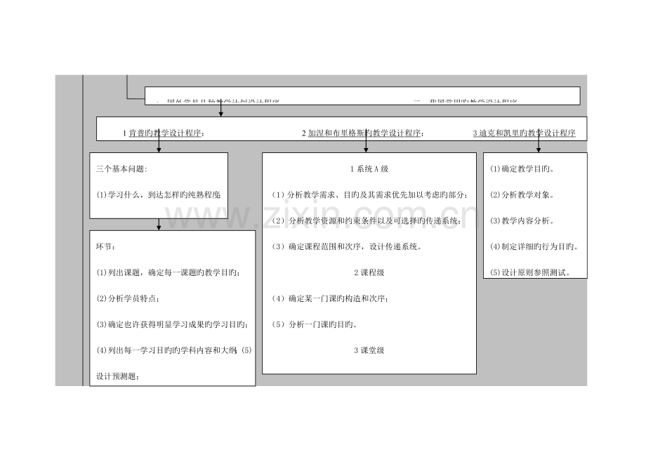 2023年人力资源管理师二级章知识框架图.doc_第2页