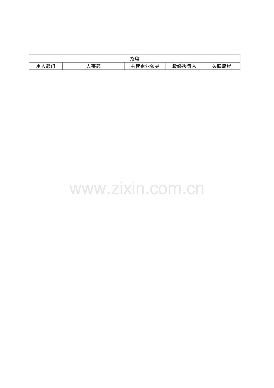 HR流程总图.doc_第2页