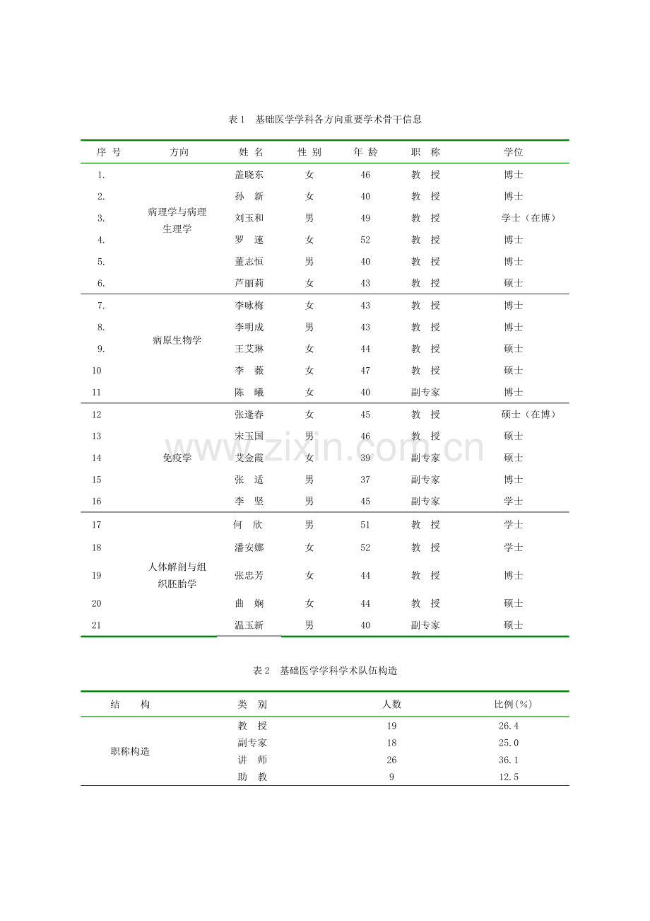 临床检验诊断学学科建设与发展规划.doc_第2页