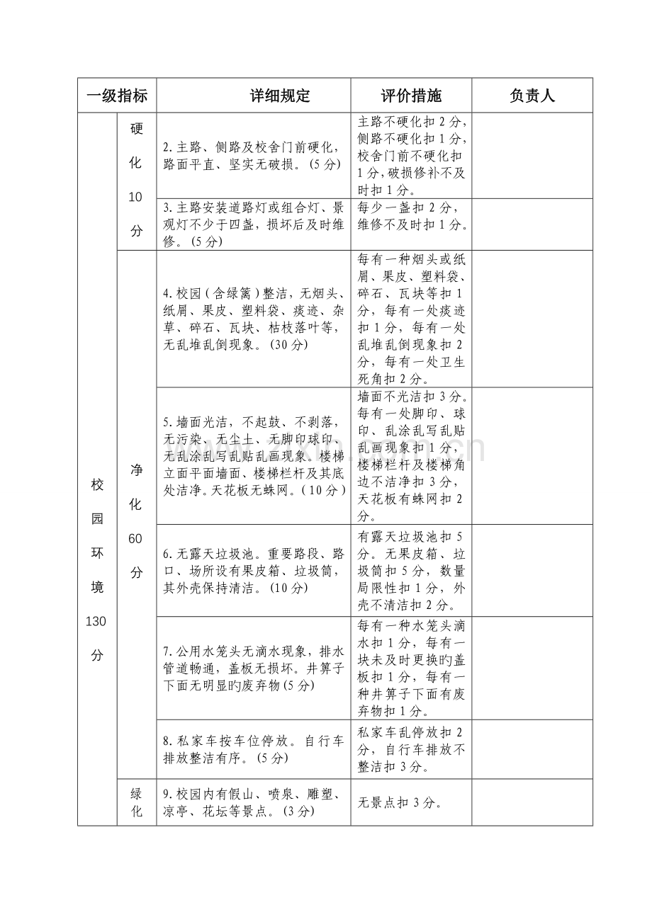 大兴第三实验小学校园常规管理实施方案.doc_第2页