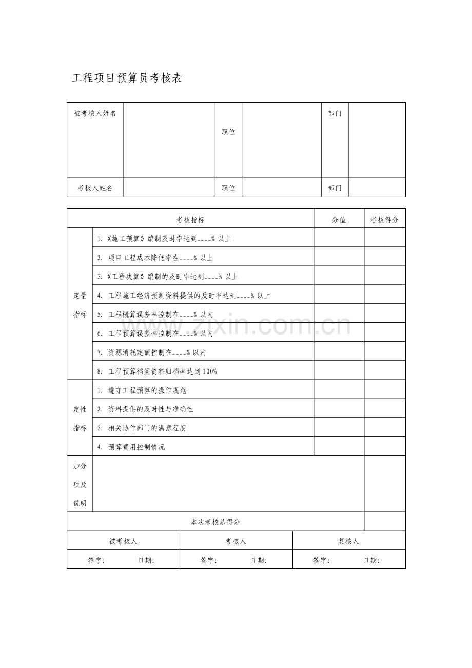 工程项目预算员考核表格式.pdf_第1页