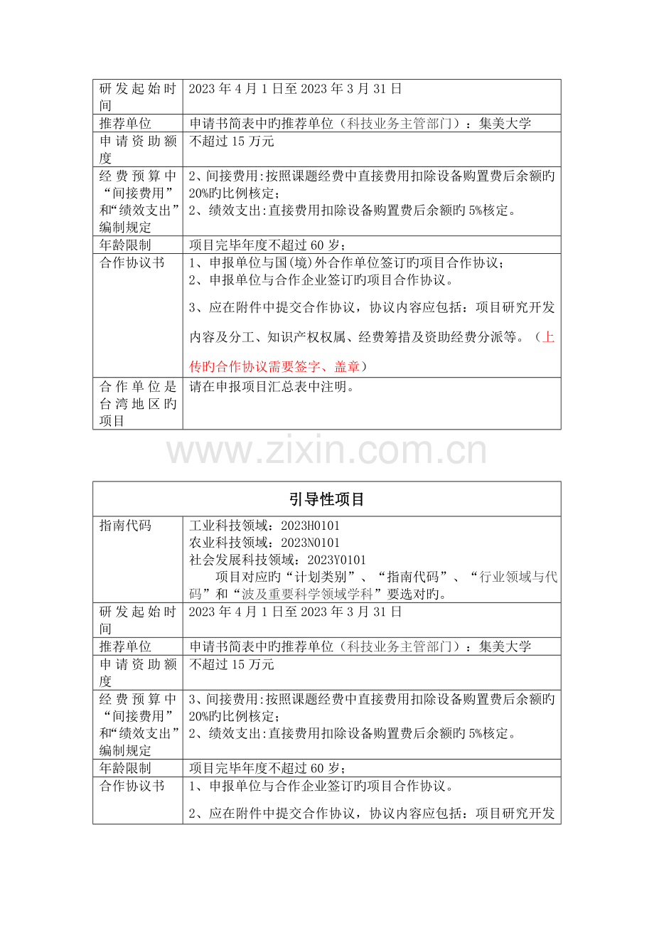 省科技计划项目形式审查明细表.doc_第2页