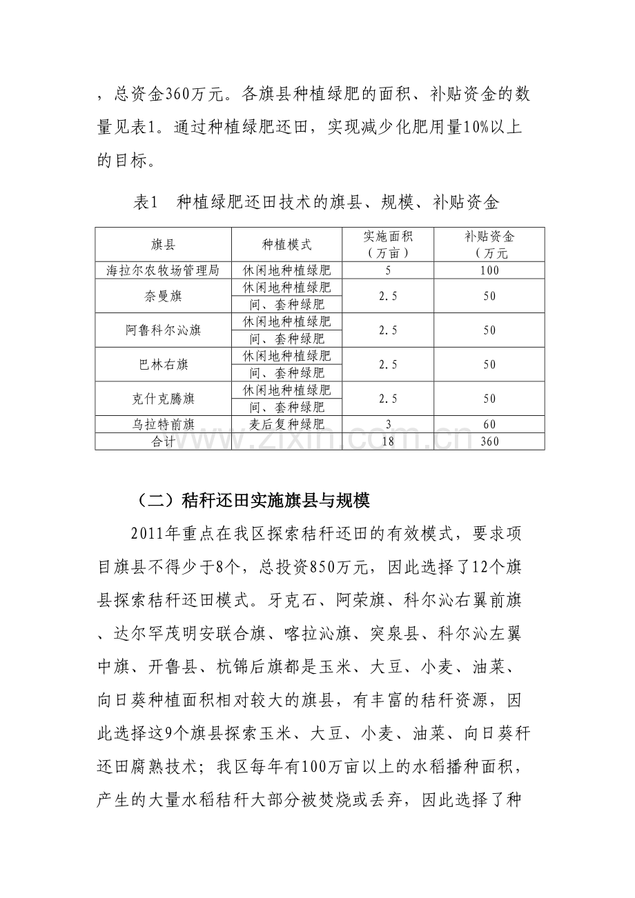 内蒙古自治区土壤有机质提升补贴项目.doc_第2页