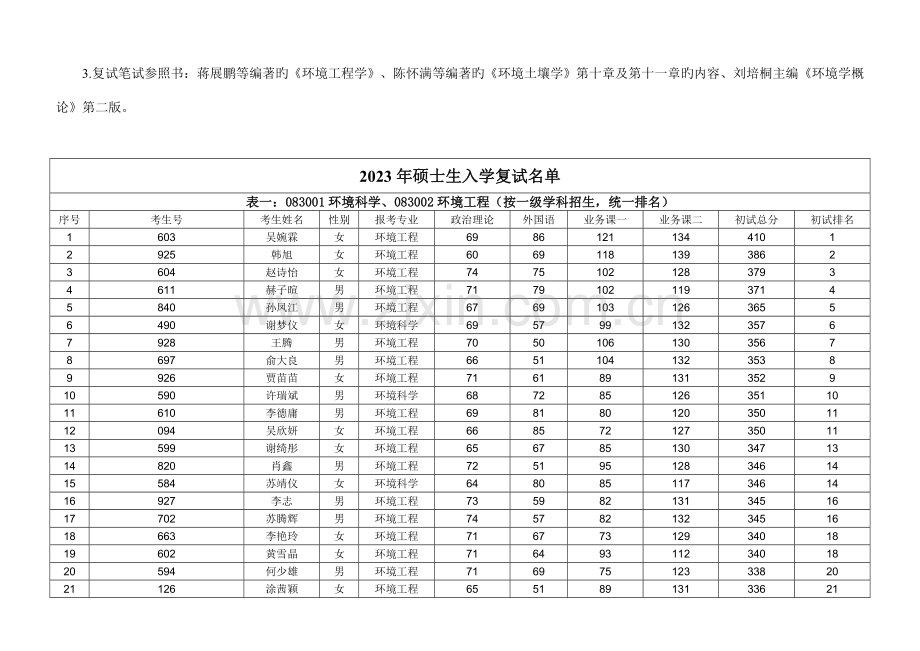 暨南大学硕士生入学复试方案.doc_第2页