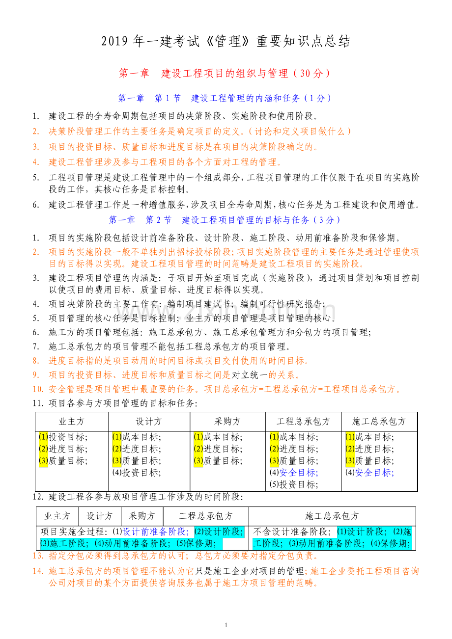 一建考试管理重要知识点总结.pdf_第1页