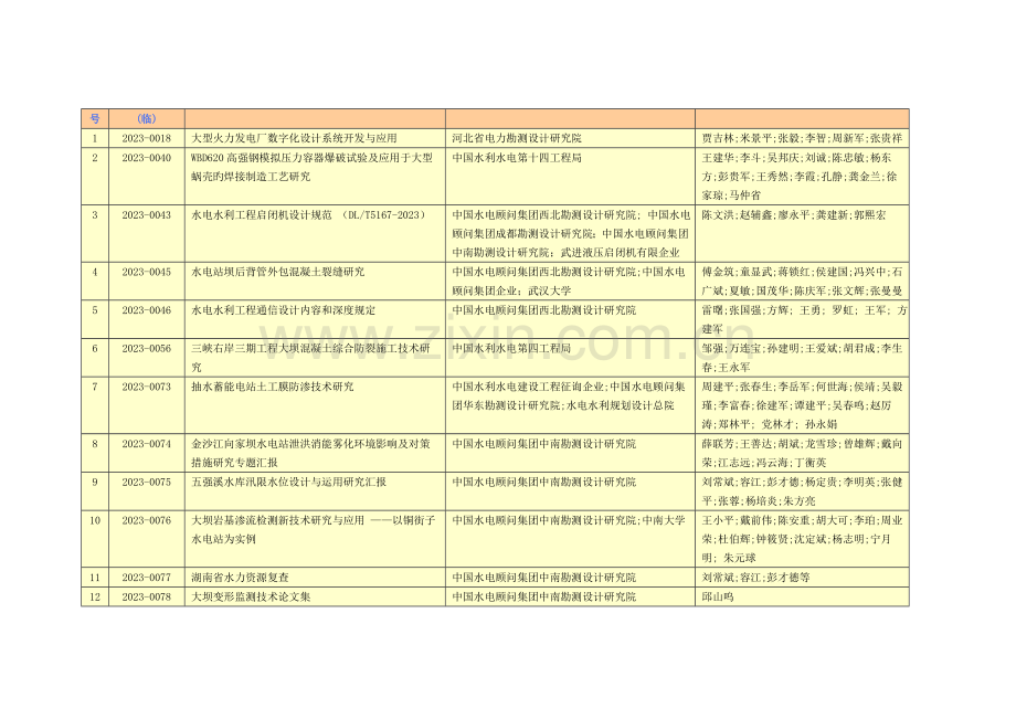 第二批电力科技成果登记项目..doc_第2页