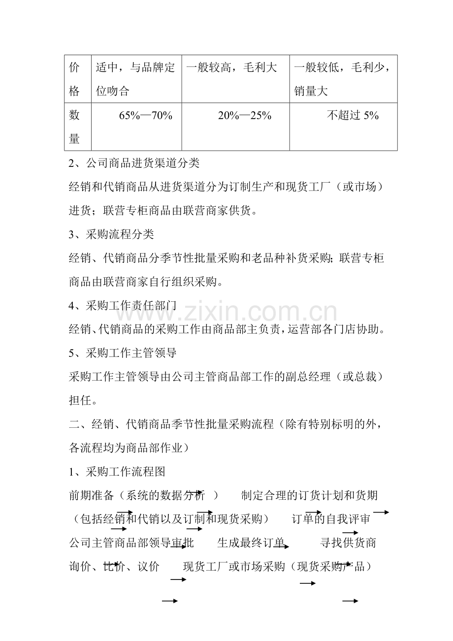 服装商品采购流程.doc_第2页