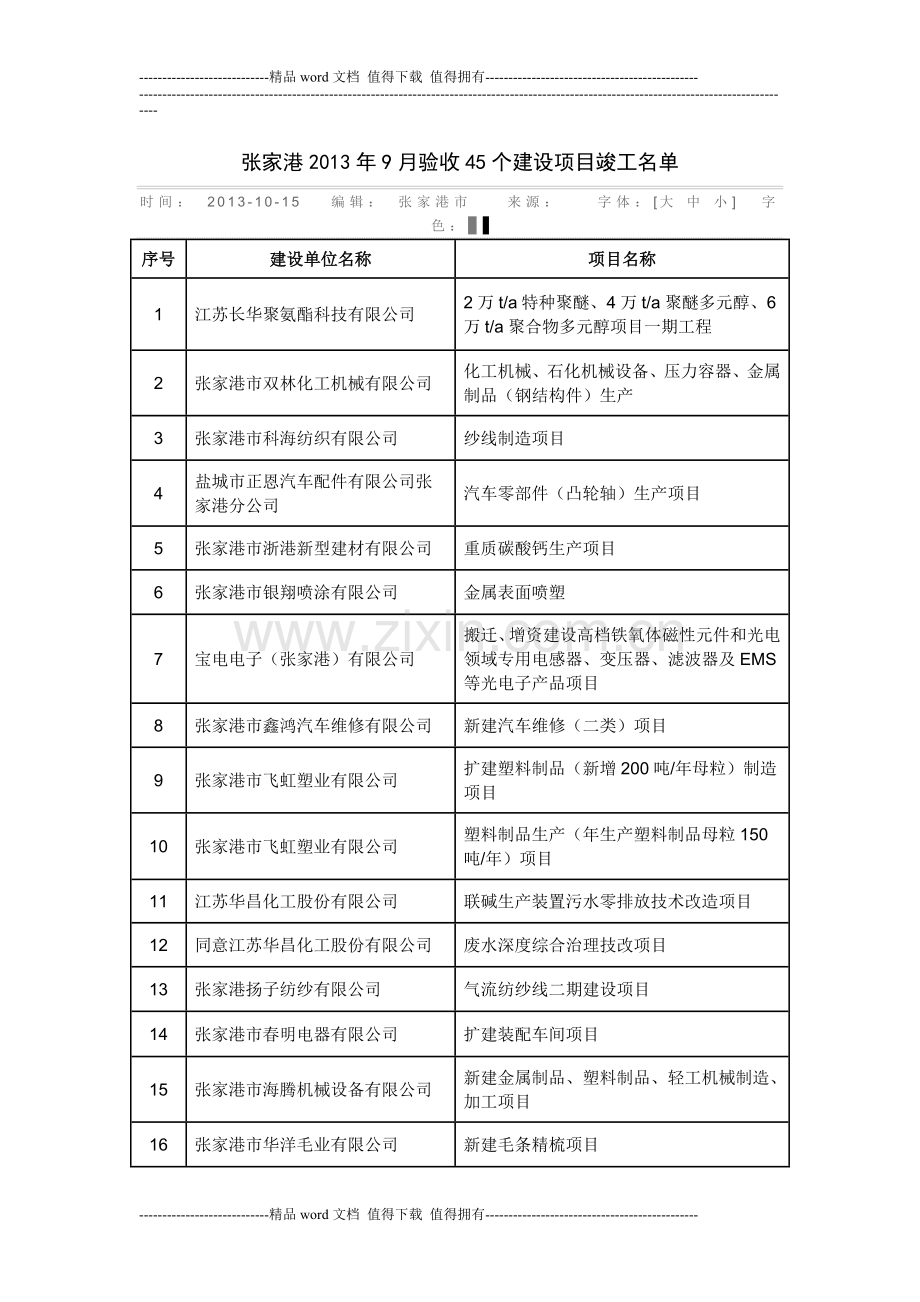 张家港2013年9月验收45个建设项目竣工名单.doc_第1页