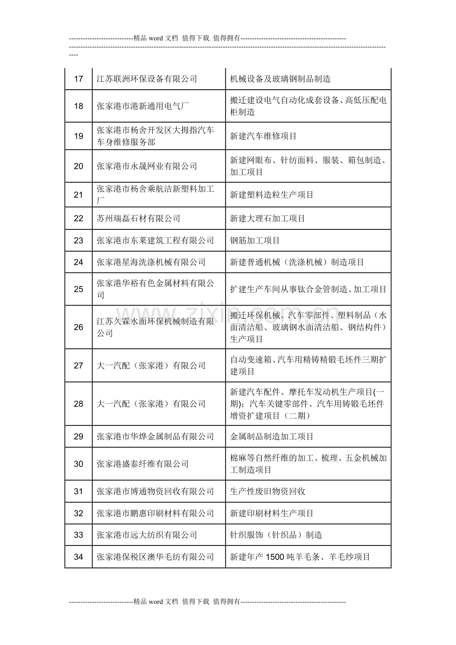 张家港2013年9月验收45个建设项目竣工名单.doc_第2页