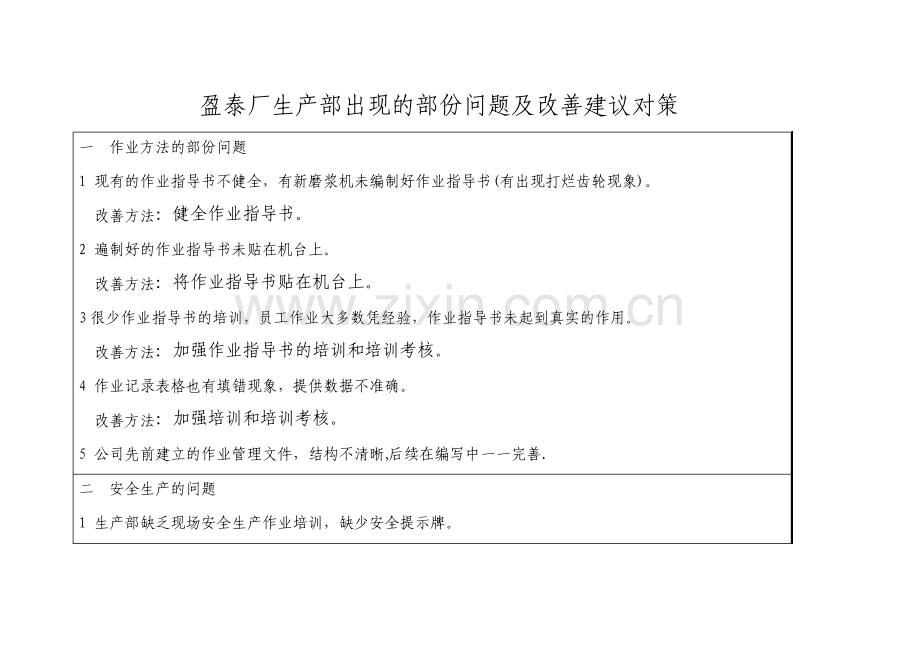 厂生产部出现的部份问题及改善建议对策13.pdf_第1页