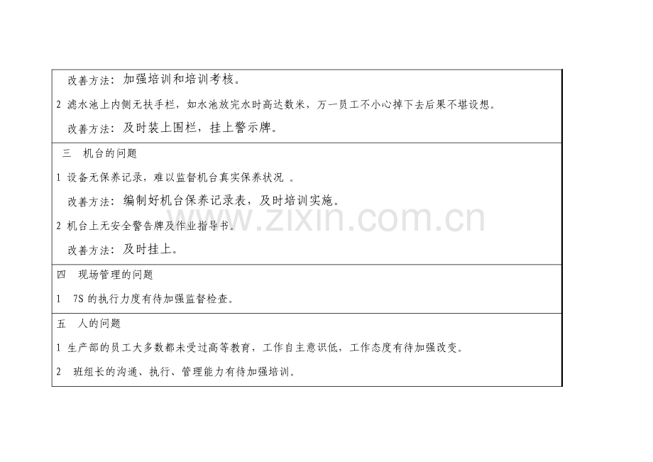 厂生产部出现的部份问题及改善建议对策13.pdf_第2页
