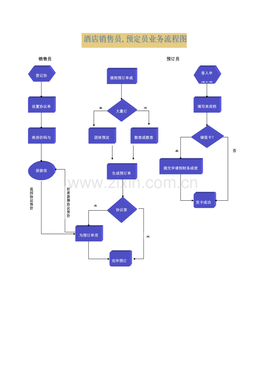 酒店日常业务流程简图.doc_第2页