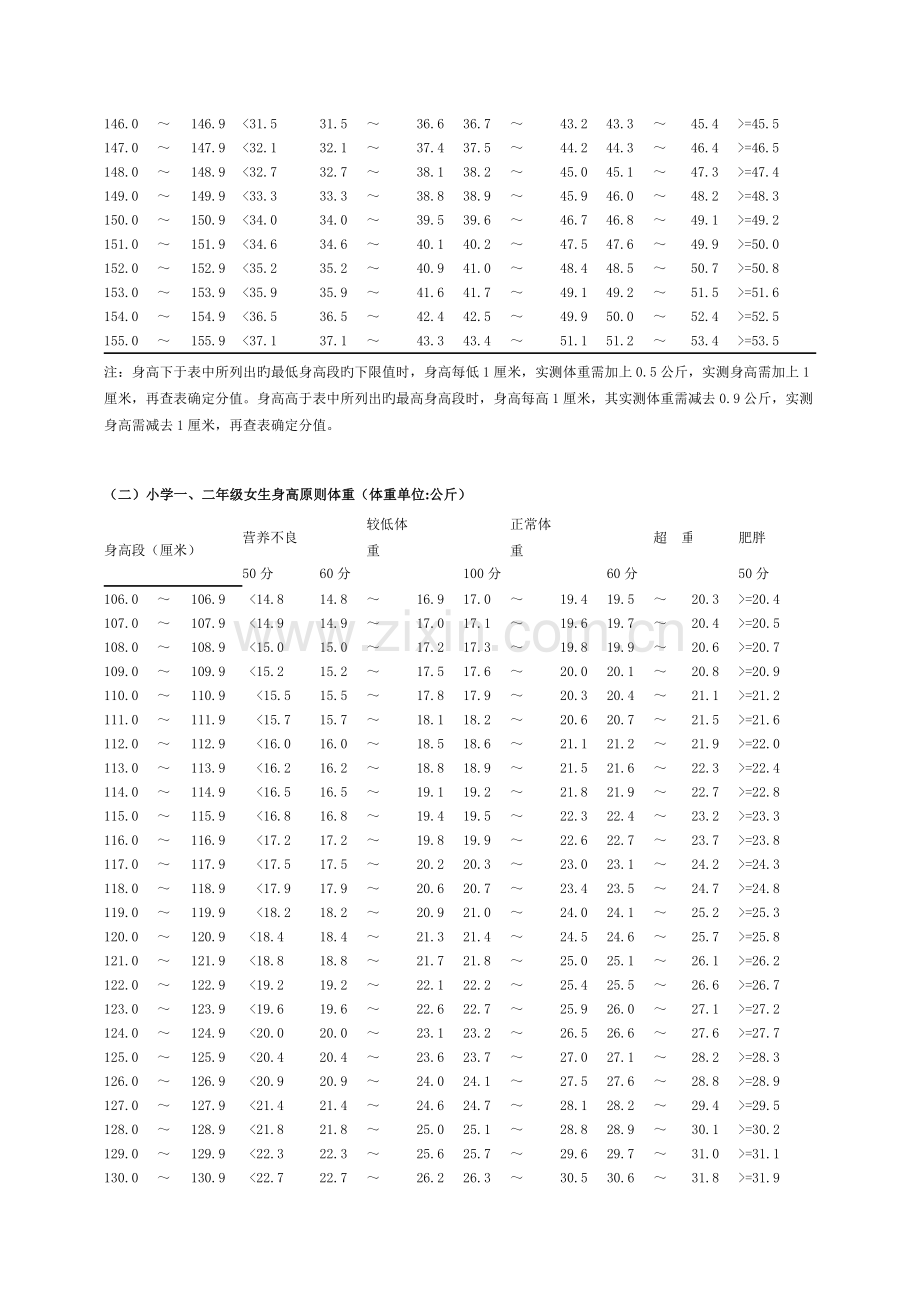一二年级体育健康数据评价标准.doc_第2页