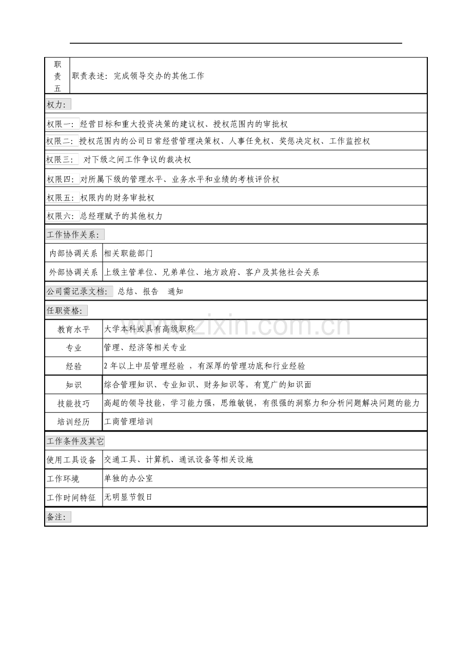 副总经济师岗位说明书.pdf_第2页