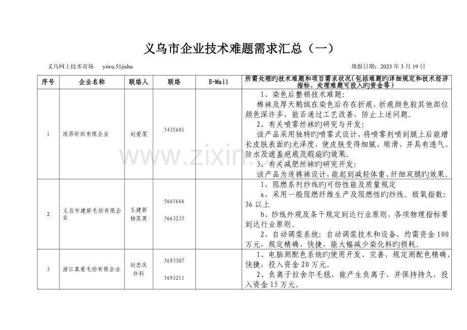 义乌市企业技术难题需求汇总.doc_第1页