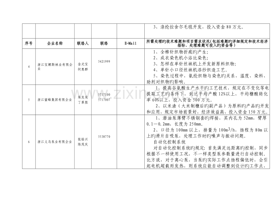 义乌市企业技术难题需求汇总.doc_第2页