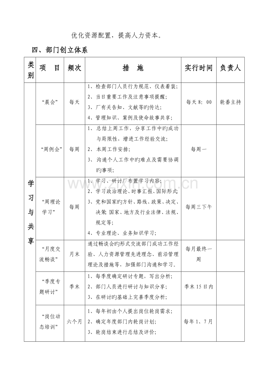 人力资源部创建学习型部门实施方案.doc_第2页