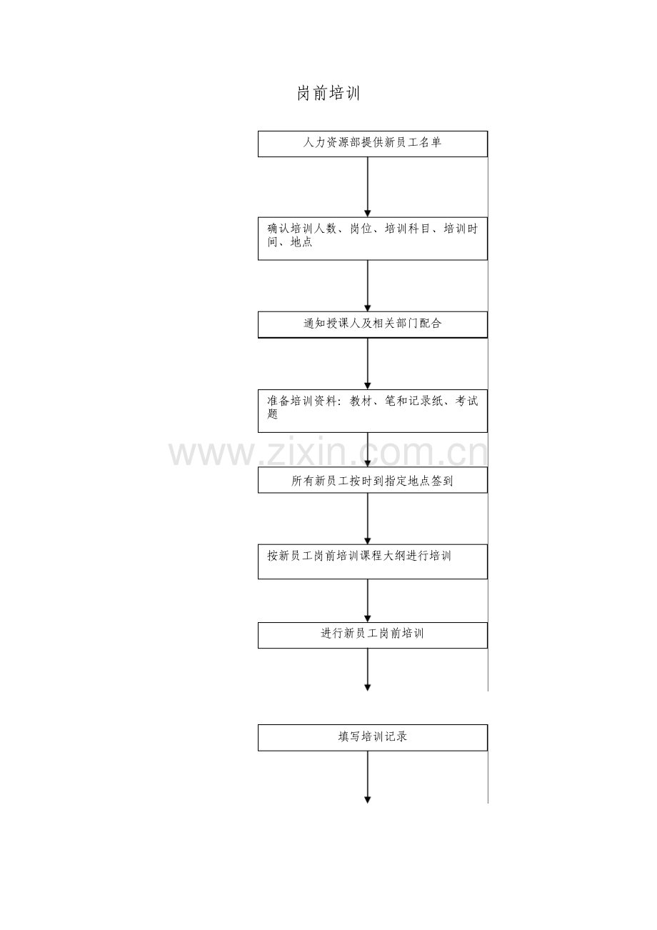 岗前培训流程图.pdf_第1页