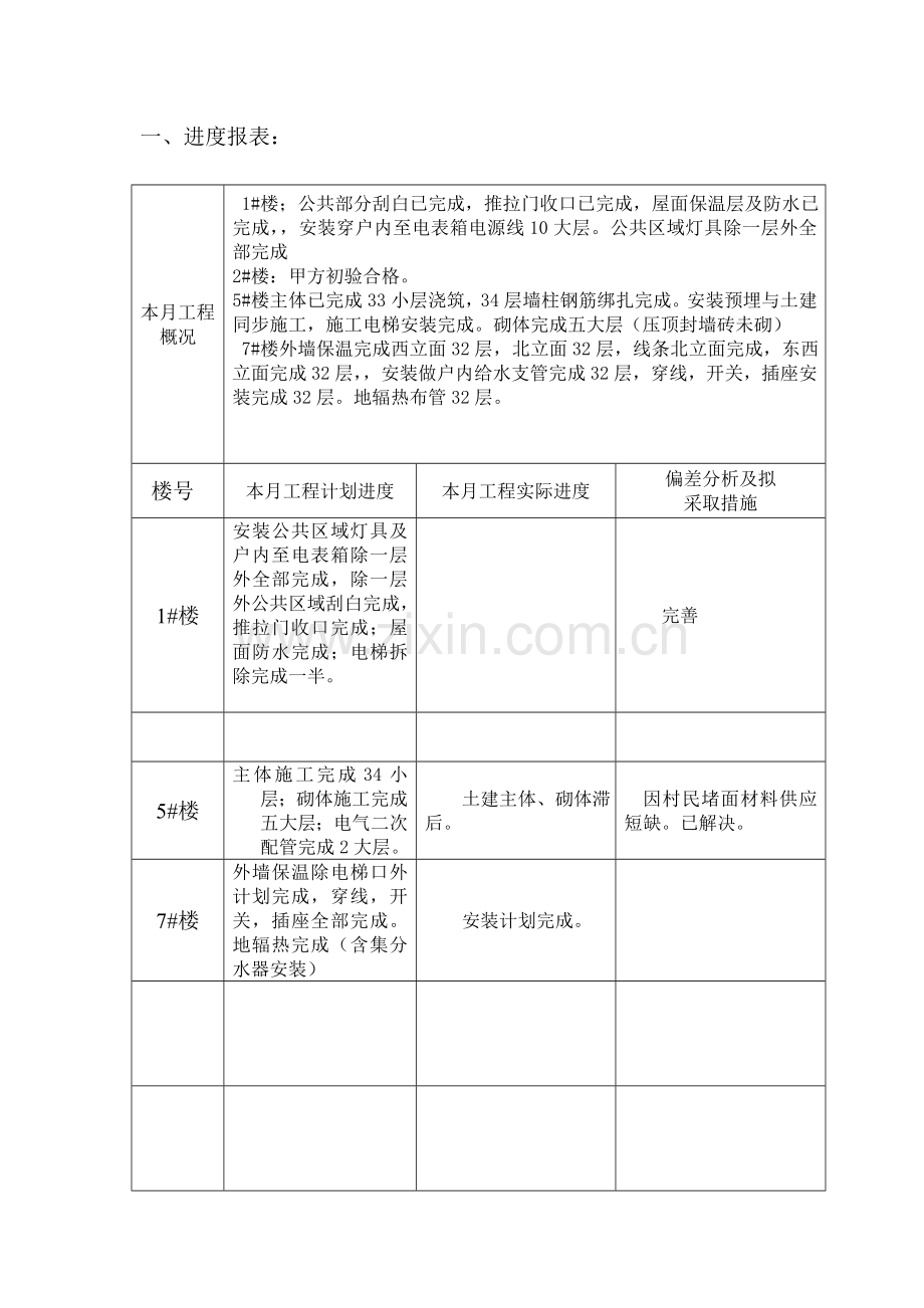 临潼澜泊湾5月份施工月报新版.doc_第2页