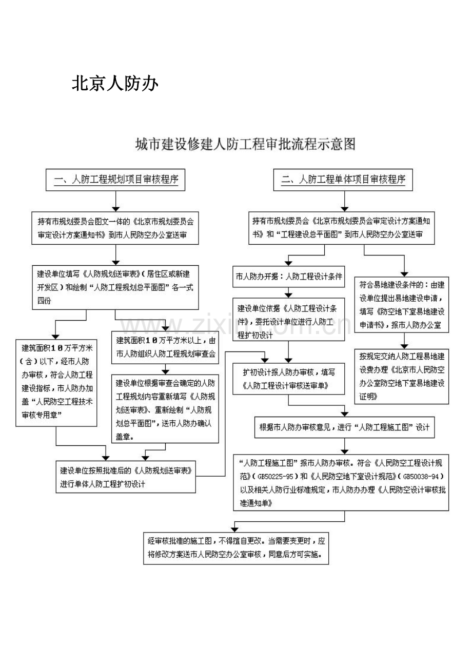 建筑审批程序.doc_第1页
