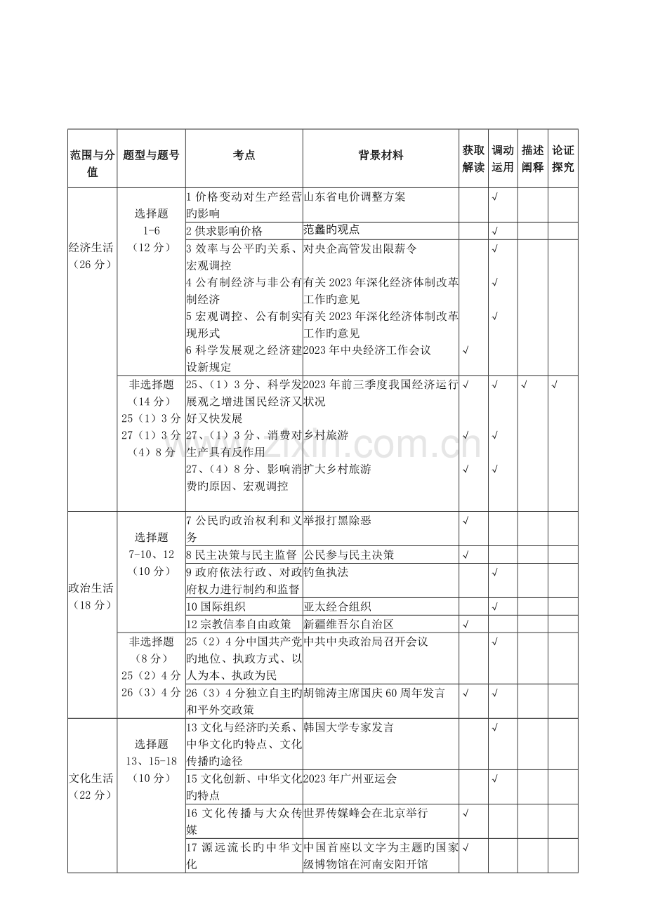 政治试题评价报告.doc_第2页