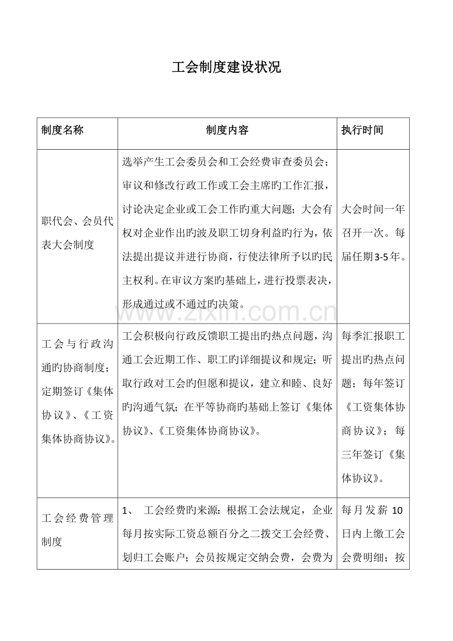 工会制度建设情况.docx_第1页