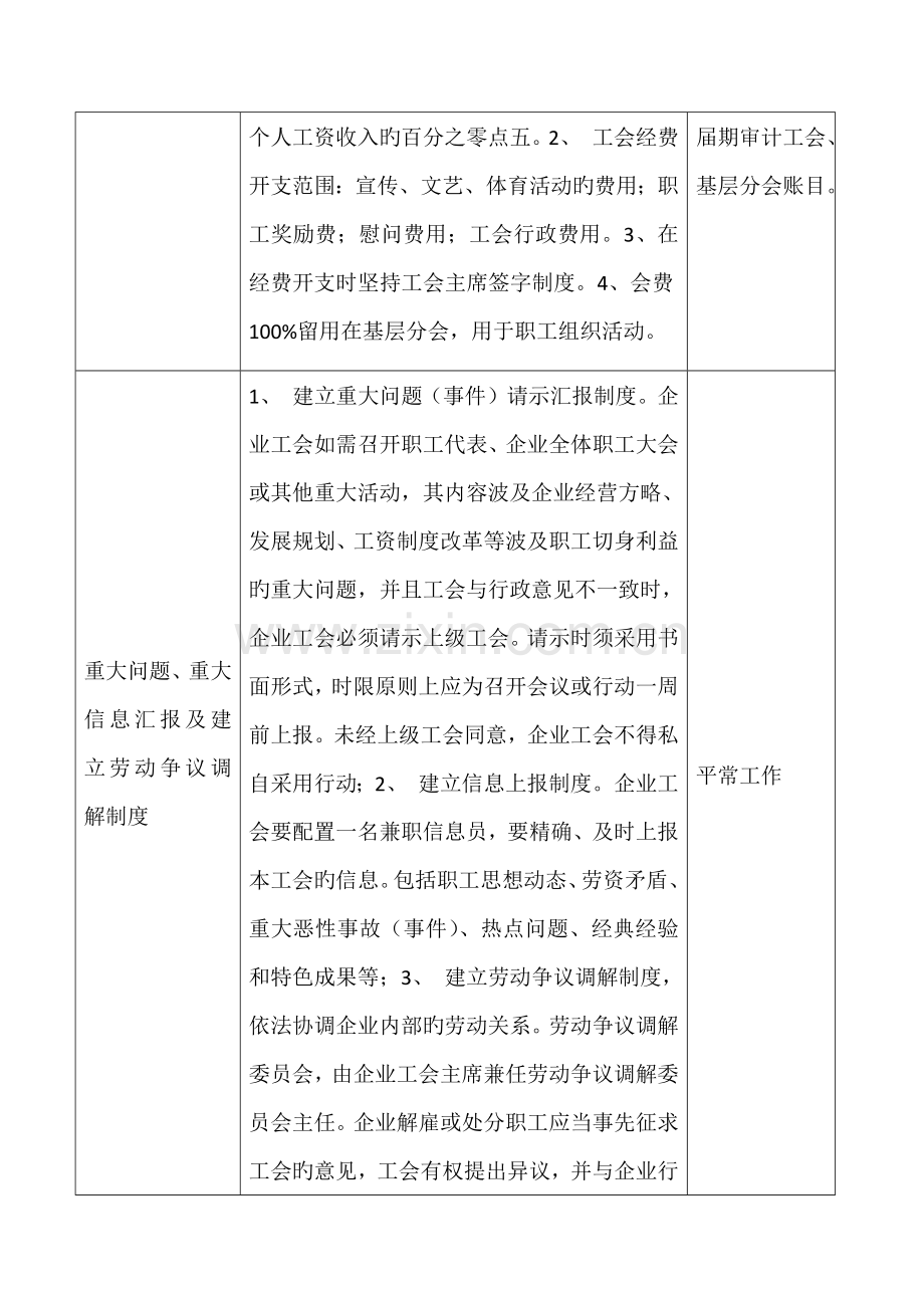 工会制度建设情况.docx_第2页