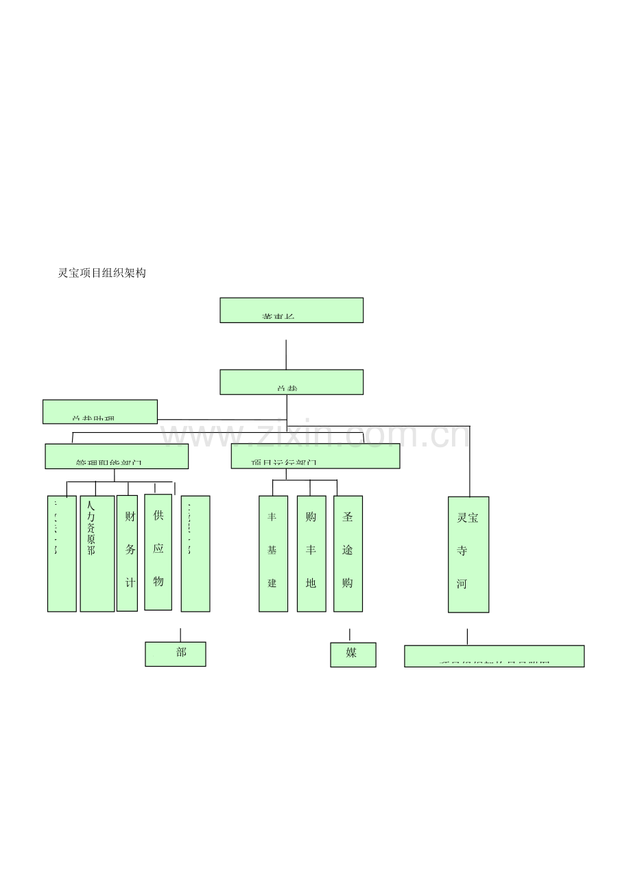 省灵宝企业项目架构模式梳理.doc_第2页