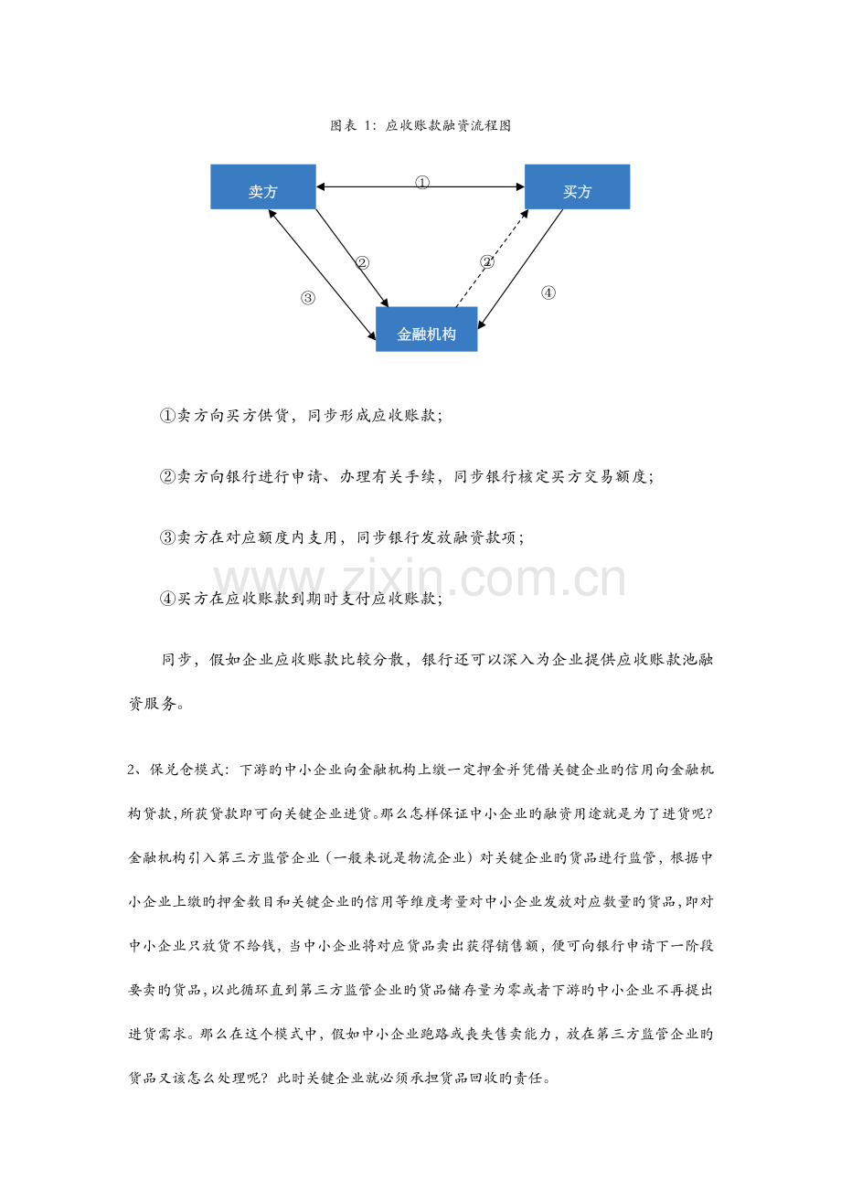 供应链金融三种业务方案流程.docx_第2页