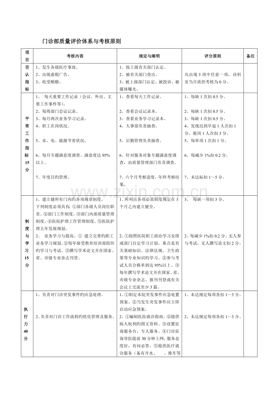 门诊部质量评价体系与考核标准对.doc_第1页