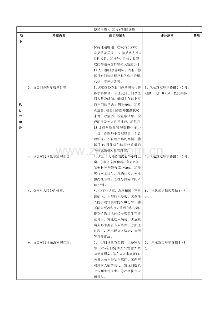 门诊部质量评价体系与考核标准对.doc_第2页