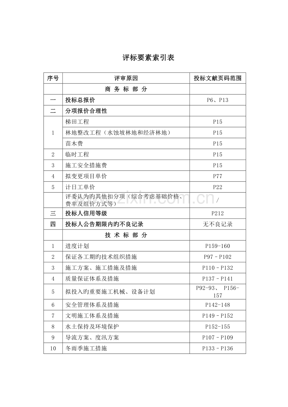 六安市金安区水土保持综合治理工程商务技术.doc_第2页