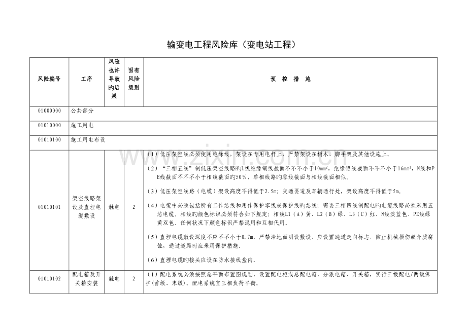 输变电工程风险库.docx_第1页