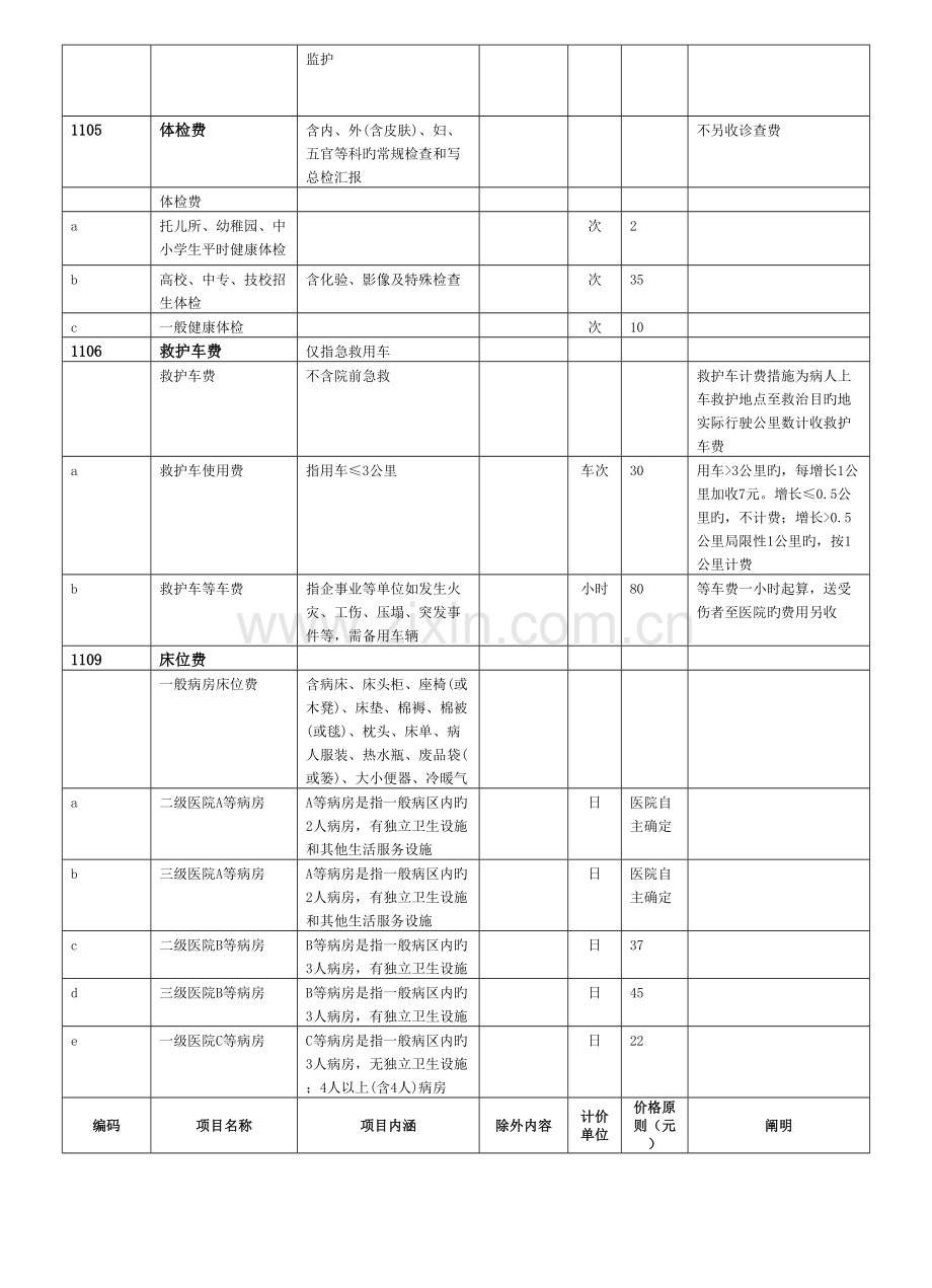 医疗服务项目及价格.doc_第2页