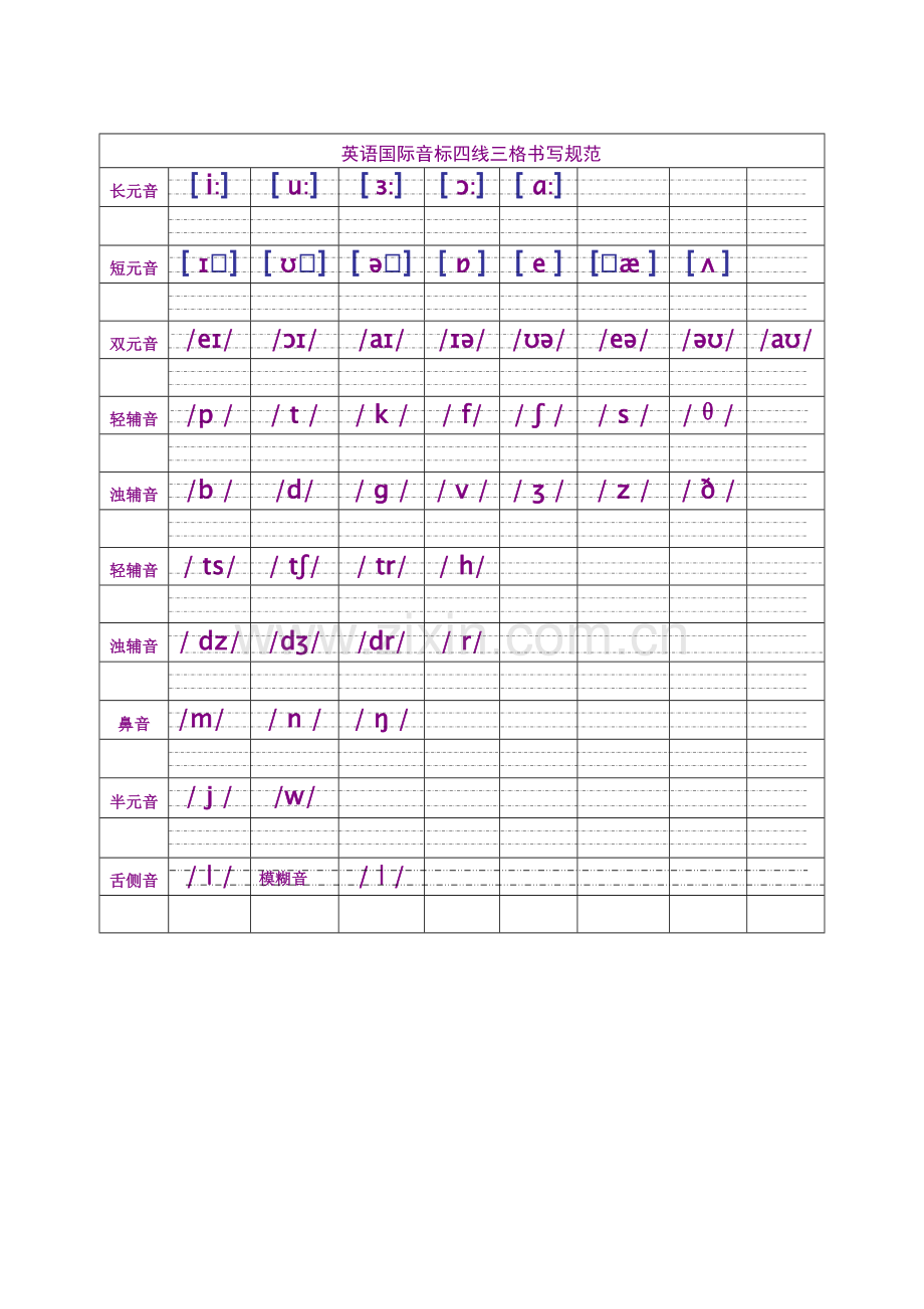 英语国际音标四线三格书写规范.docx_第1页