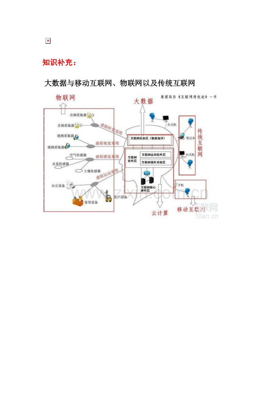 物联网关键技术笔记.doc_第1页