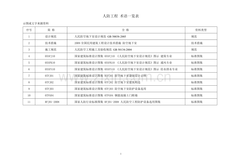 人防术语.doc_第1页