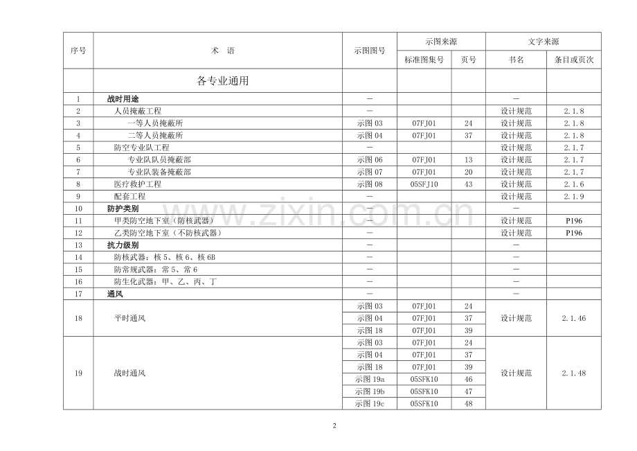 人防术语.doc_第2页
