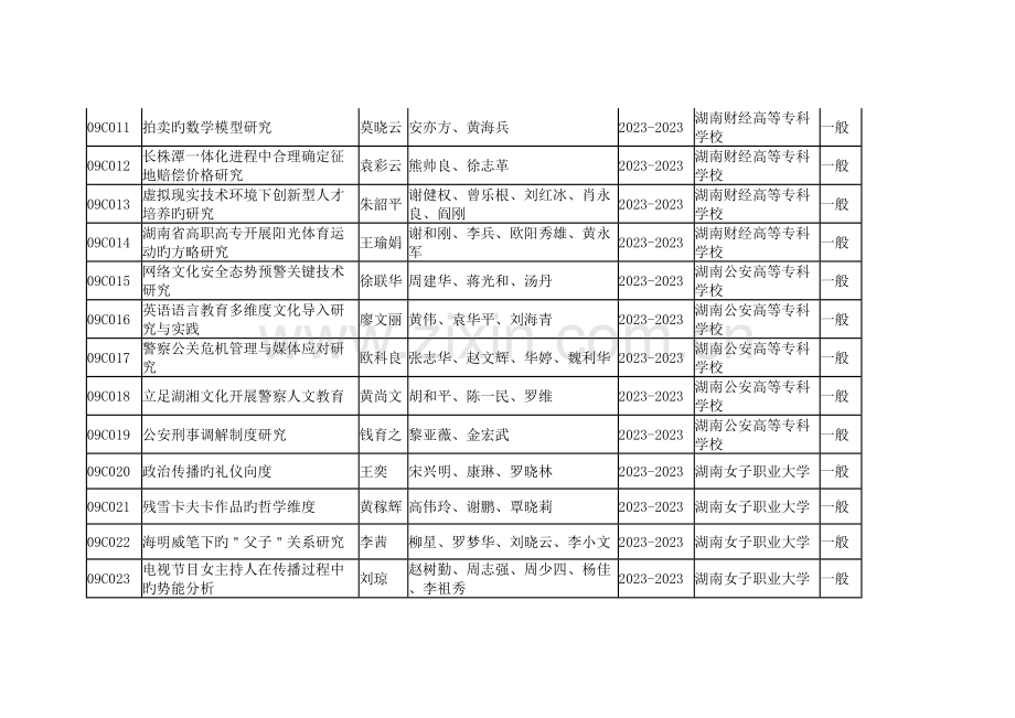 度湖南省高等学校科学研究项目一览表一般项目.docx_第2页