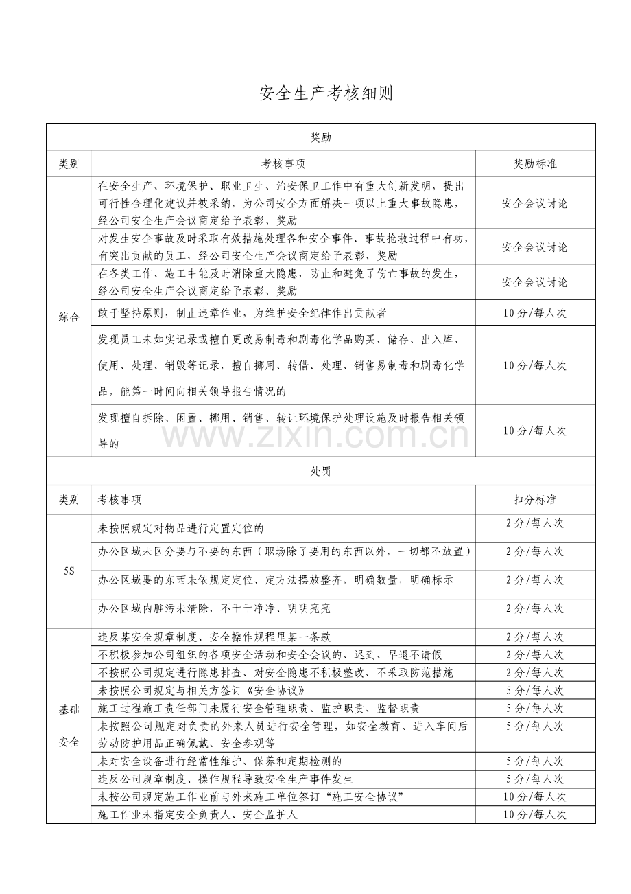 安全生产考核细则.pdf_第1页