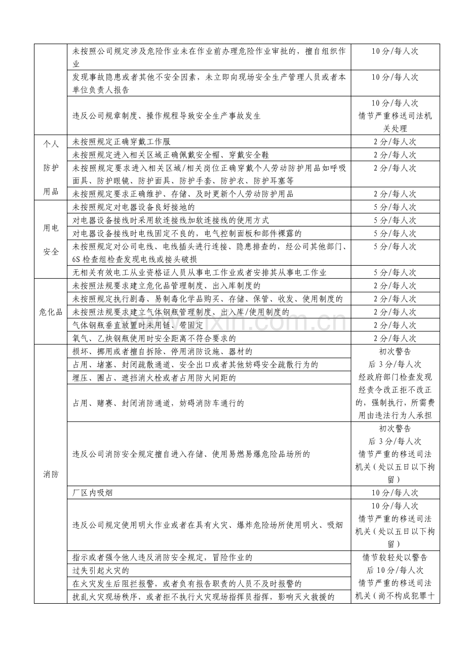 安全生产考核细则.pdf_第2页