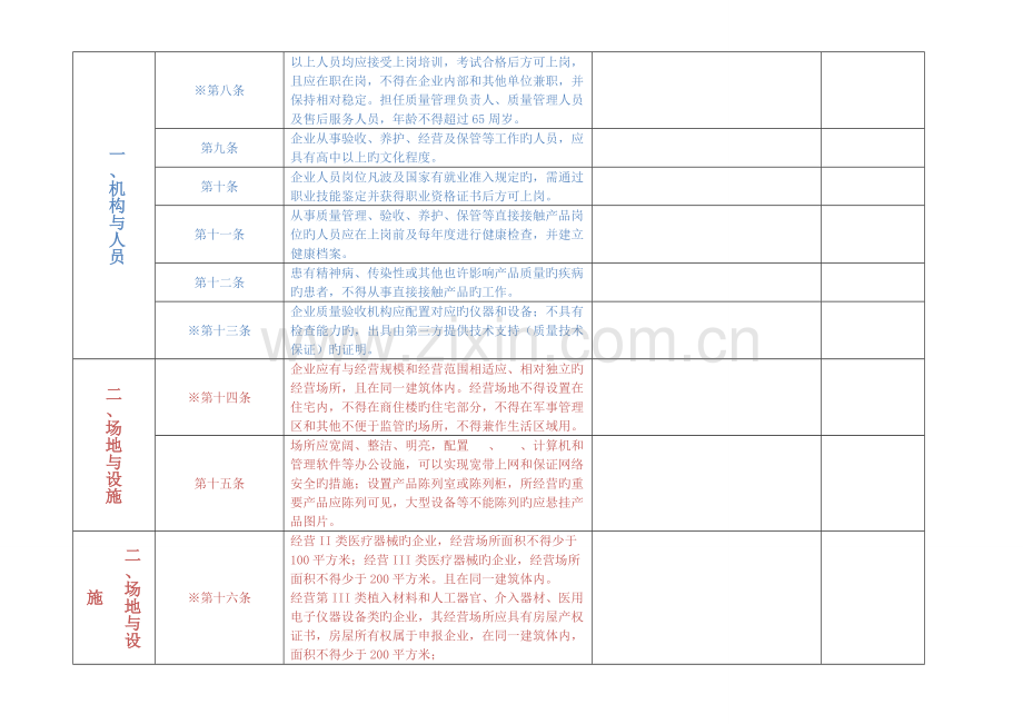 医疗器械现场检查验收标准.doc_第2页